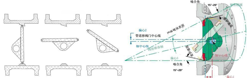 電動(dòng)偏心蝶閥原理圖